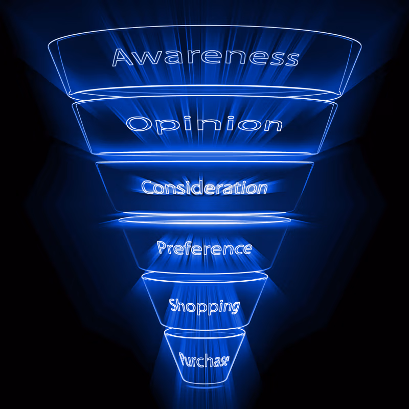 having a well-optimized sales funnel is essential