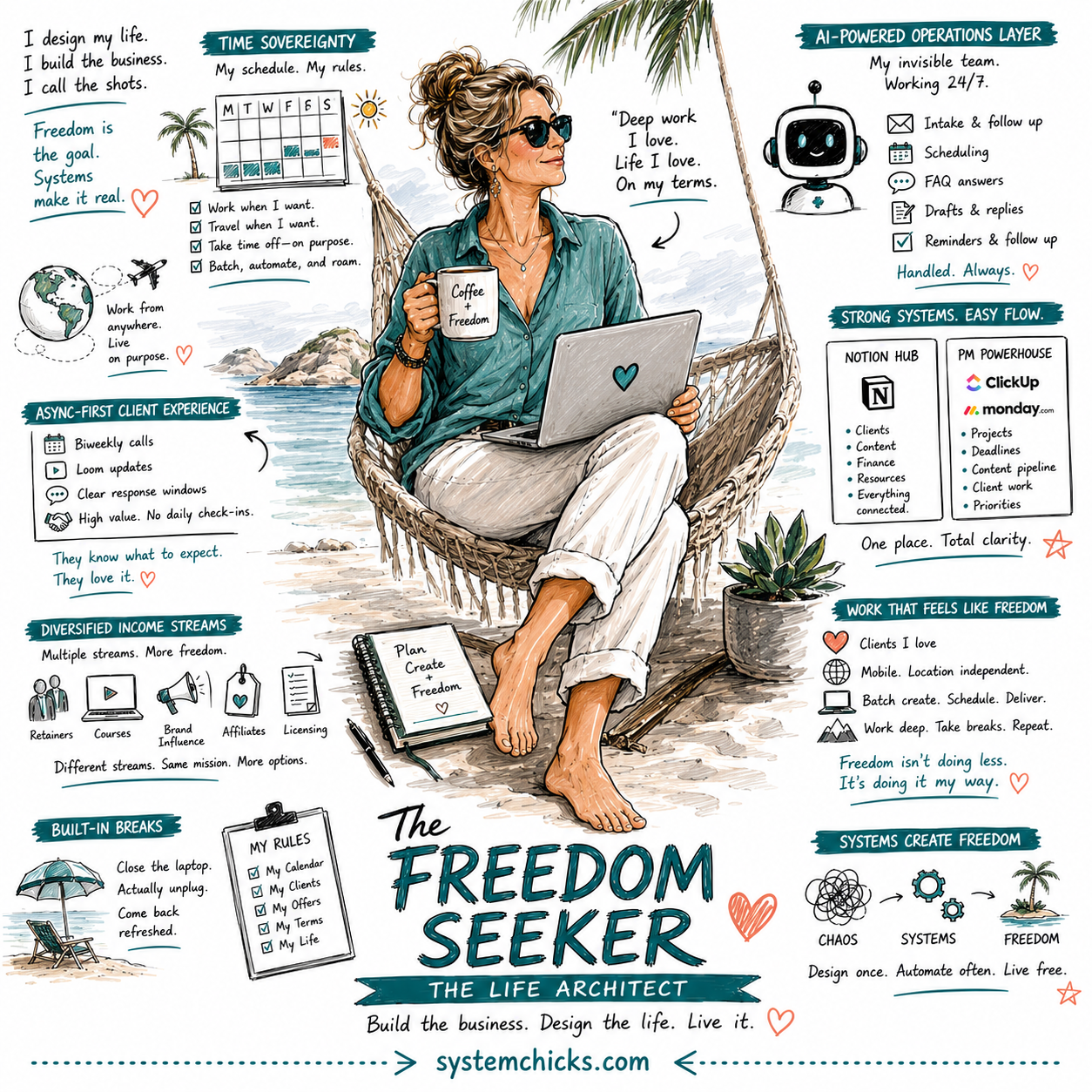 The Freedom Seeker Business Design Profile - building for life
