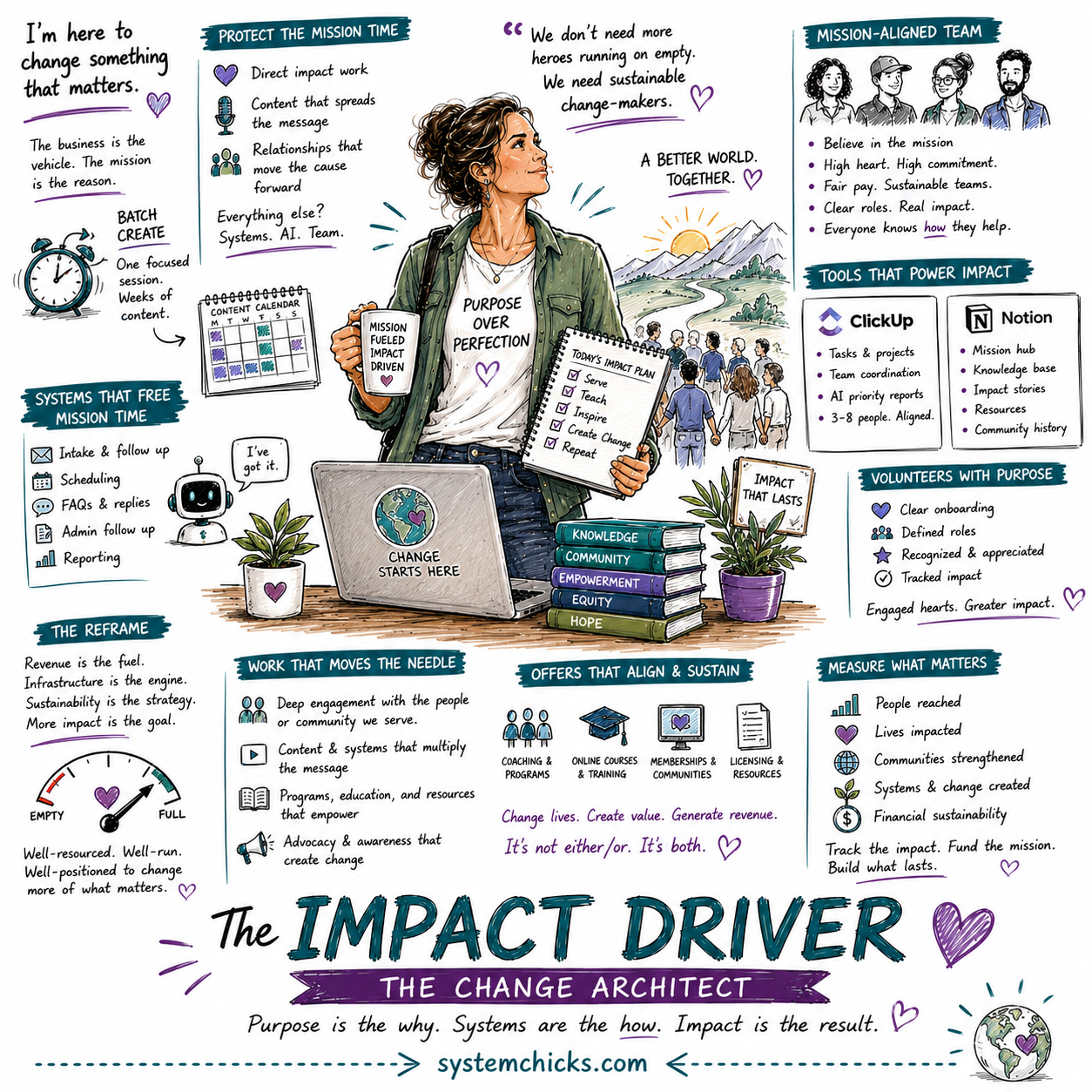 The Impact Driver Business Design Profile - building for meaning