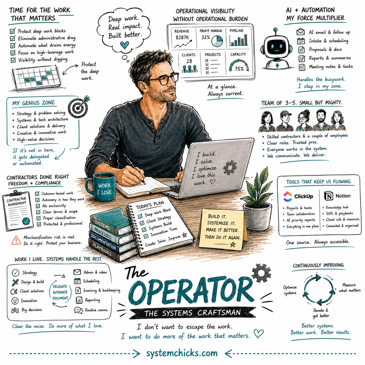 The Operator Business Design Profile - building for the love of the work